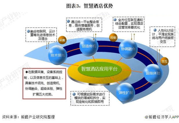 生物仪器未来发展方向