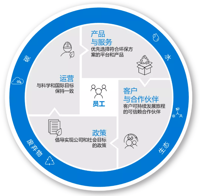 节能与环保论文2500字