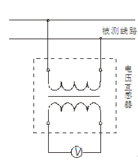 防盗门与色谱仪器构造的关系