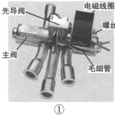 防爆电磁线圈结构