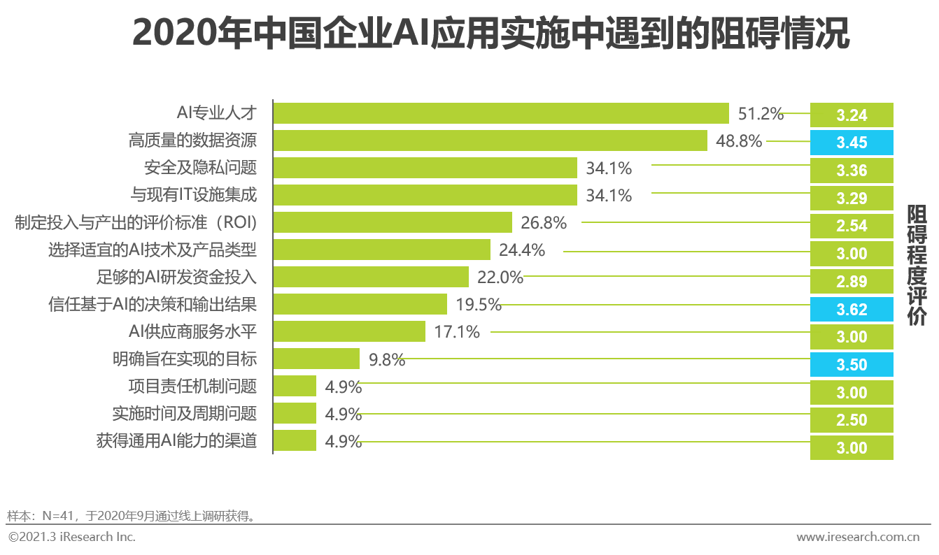 人工智能方面的专科专业