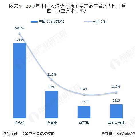 纸类加工