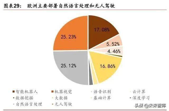 人工智能专业专科