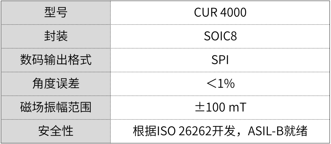 锰矿产品