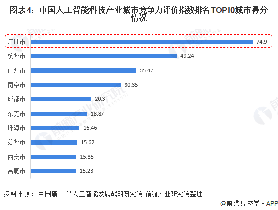 照排机与人工智能专业就业怎样