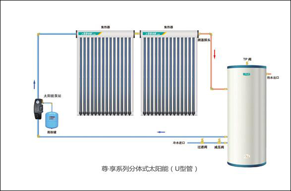 清洗太阳能热水器拆装全程视频