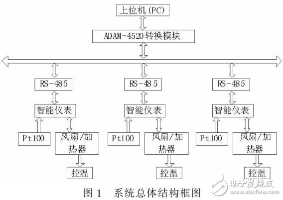 监控系统在智能方面有哪些体现