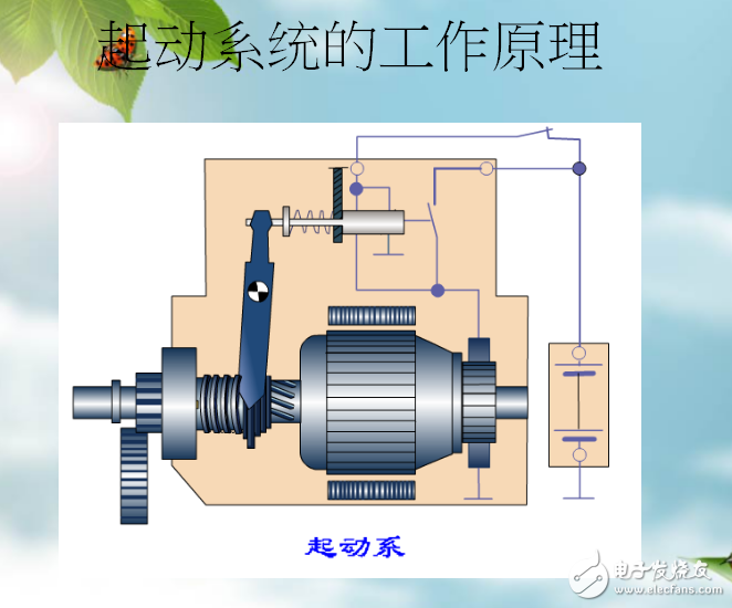 起动马达工作视频