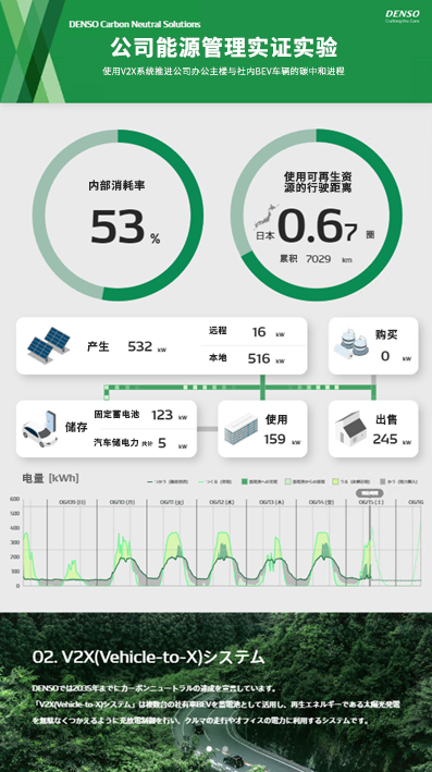 能源系统智能化