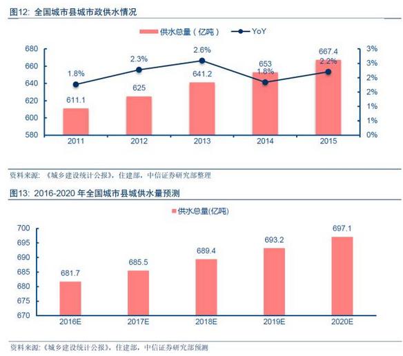 臭氧发生器知乎