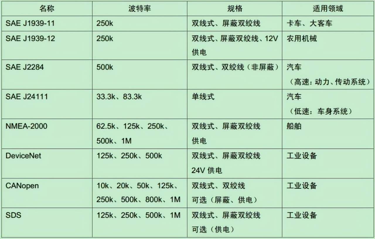 扫描仪与中型客车和大型客车定义标准的区别