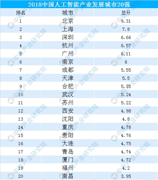 智能控制技术大专毕业就业待遇