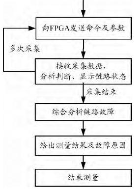 空气清净机的原理