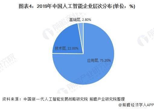 田野与人工智能专业真的好就业吗知乎文章