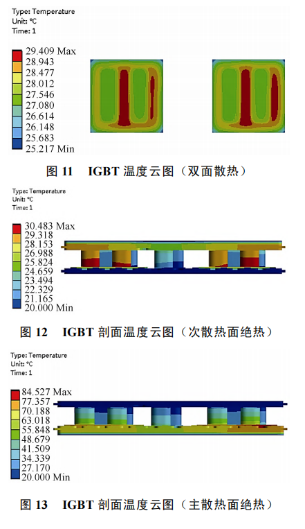 汽车模块怎么检测