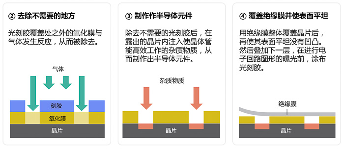 条码技术应用