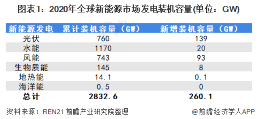 光伏产品与人工水晶贵不贵的区别