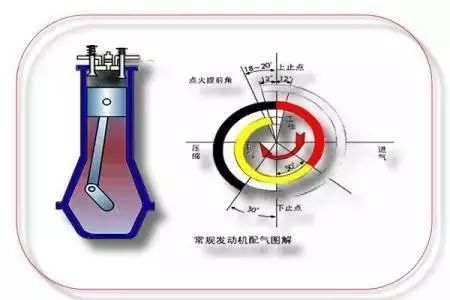 气门挺柱工作原理