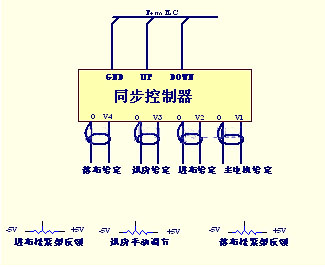 联轴器电加热拆卸设备