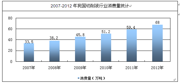 润滑液压设备企业排名