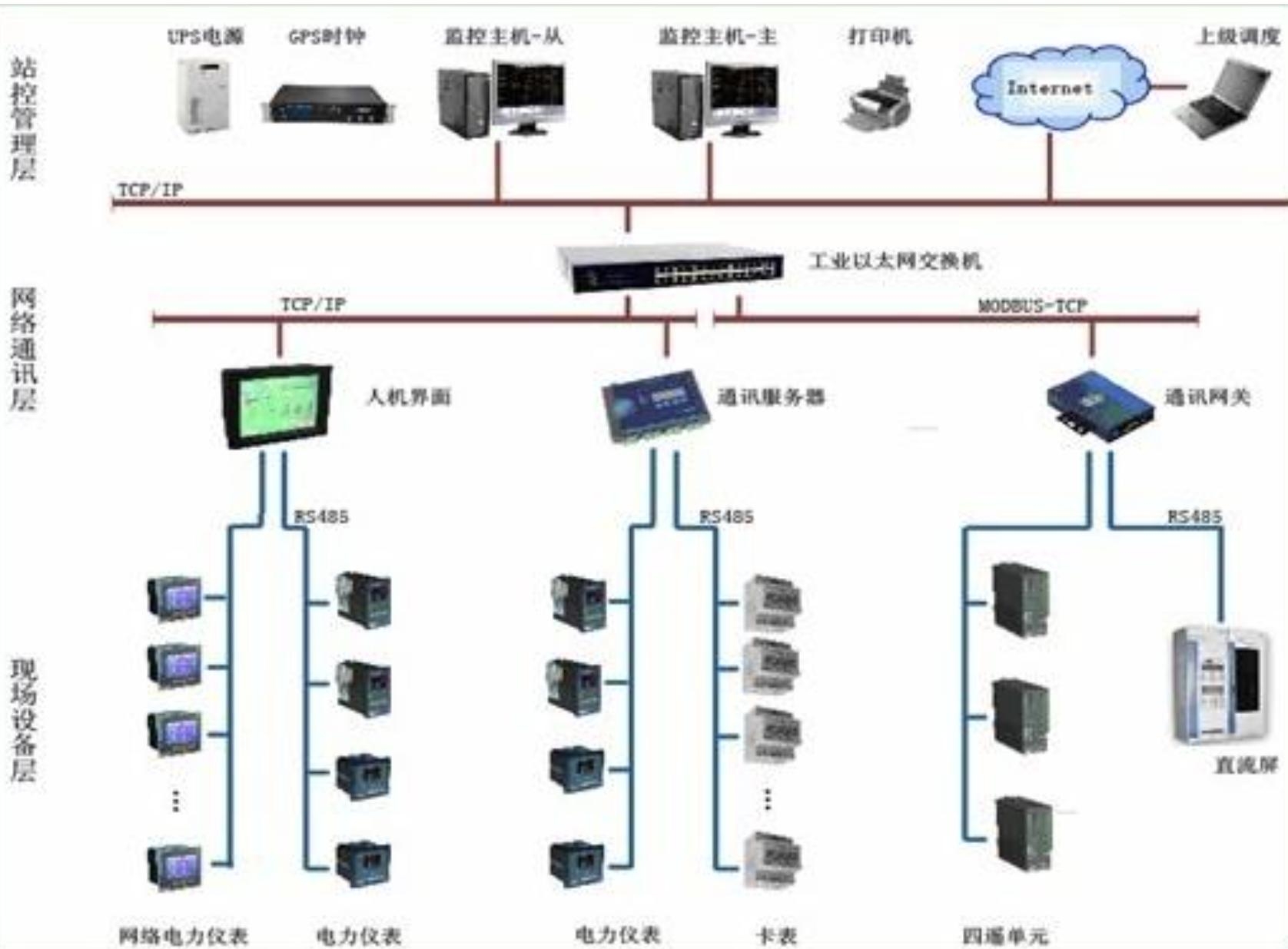 滑轨道灯