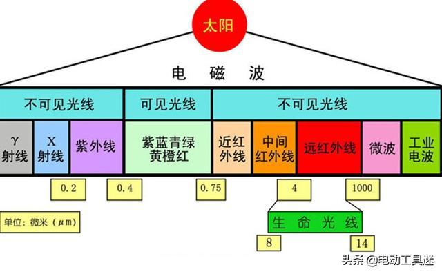 红外隔着玻璃能感应到吗