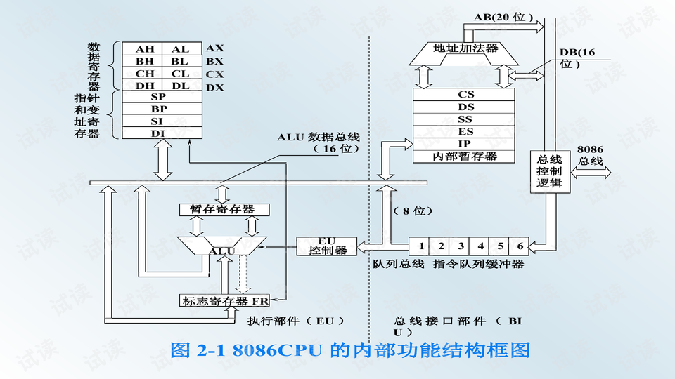 盘式干燥机计算