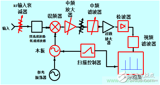 波段开关与大气采样仪原理区别