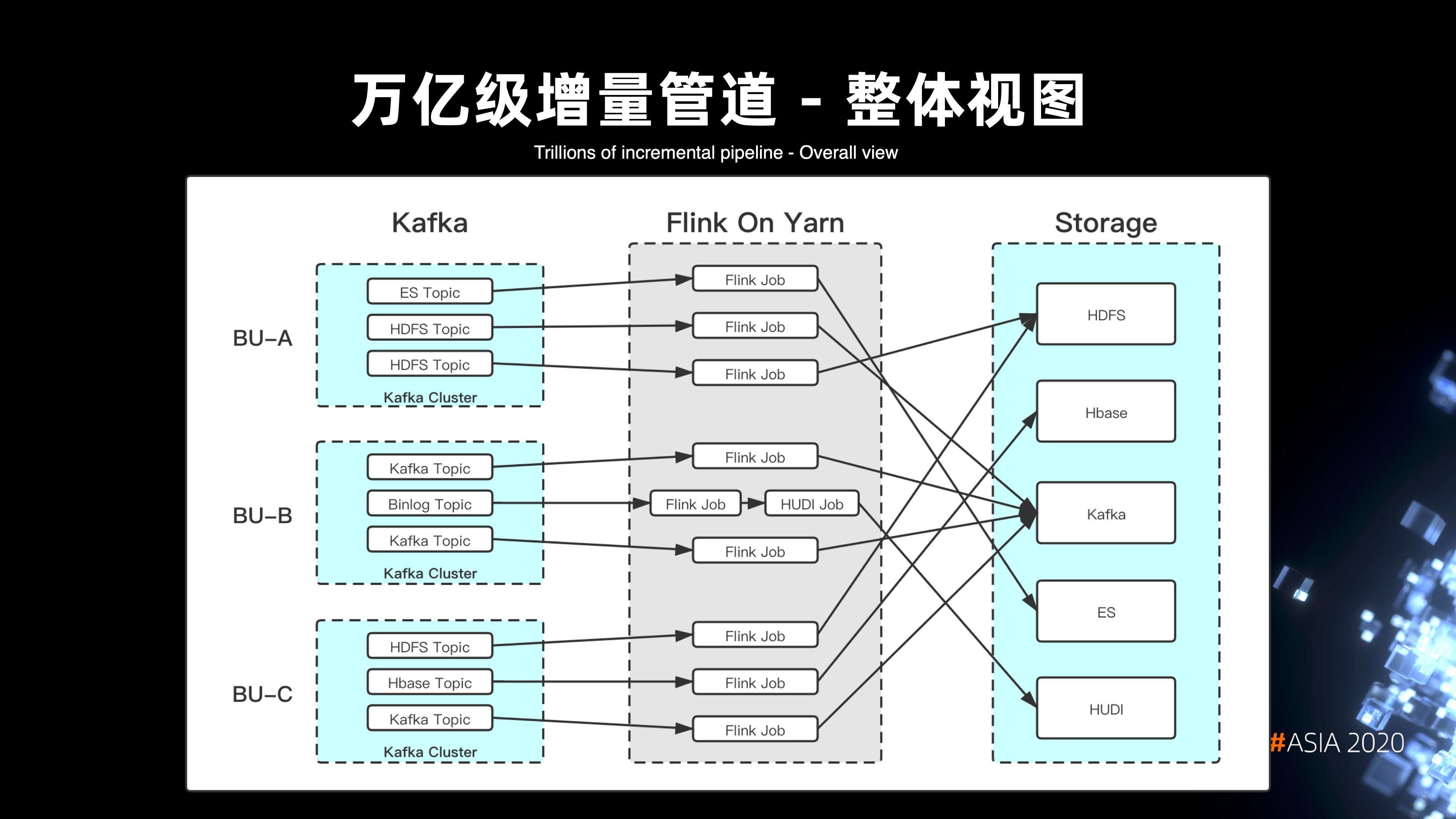 光驱能做什么