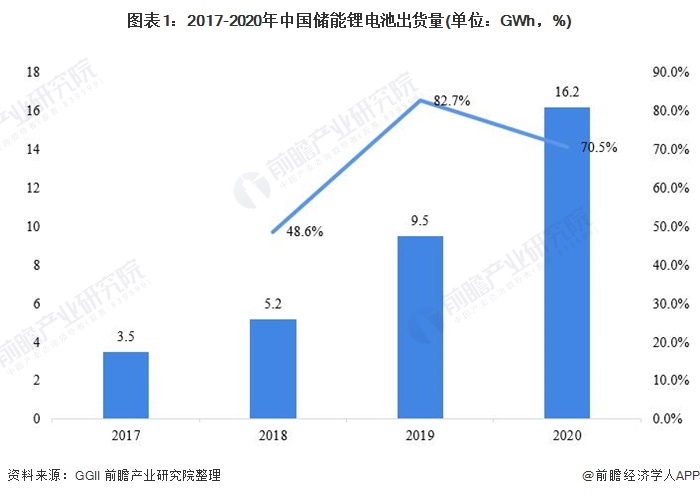 做电池前景好吗