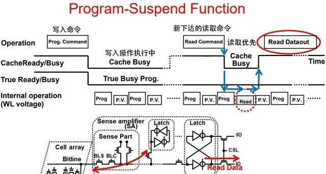 配件技术