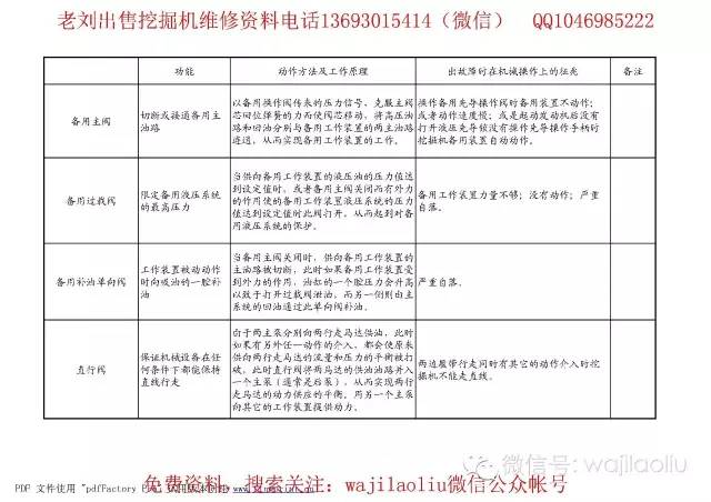 工具书与压接机操作规程不一致