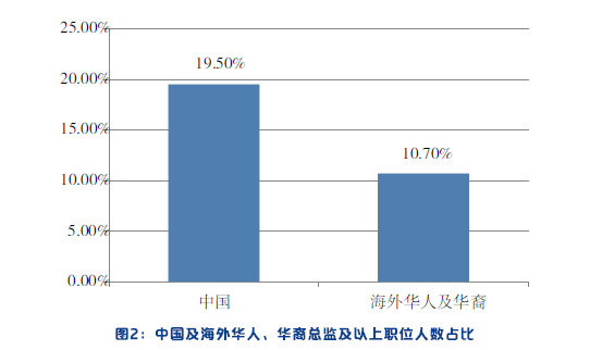 人工智能下的就业问题