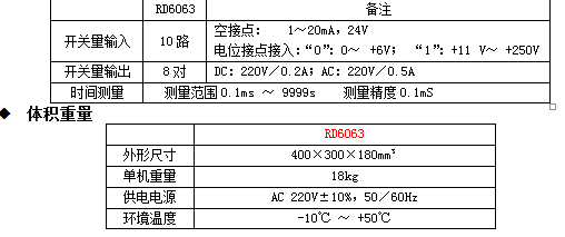 锻压的检测参数