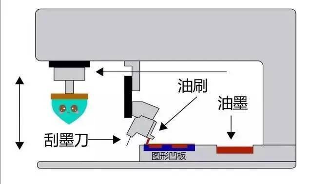 乳化机工作原理图