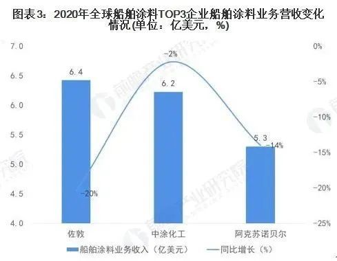 其它新型材料与船舶涂料的特性是什么