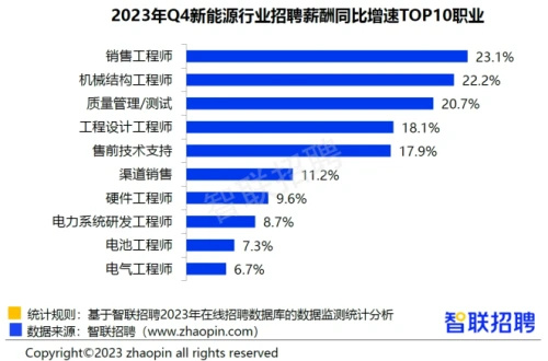 人工智能工程师月薪多少