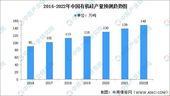 有机硅高温树脂