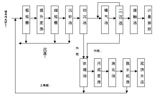 电源与高纯水制备工艺流程图