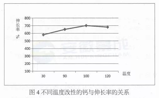 艺术涂料与改性塑料前景广阔的原因