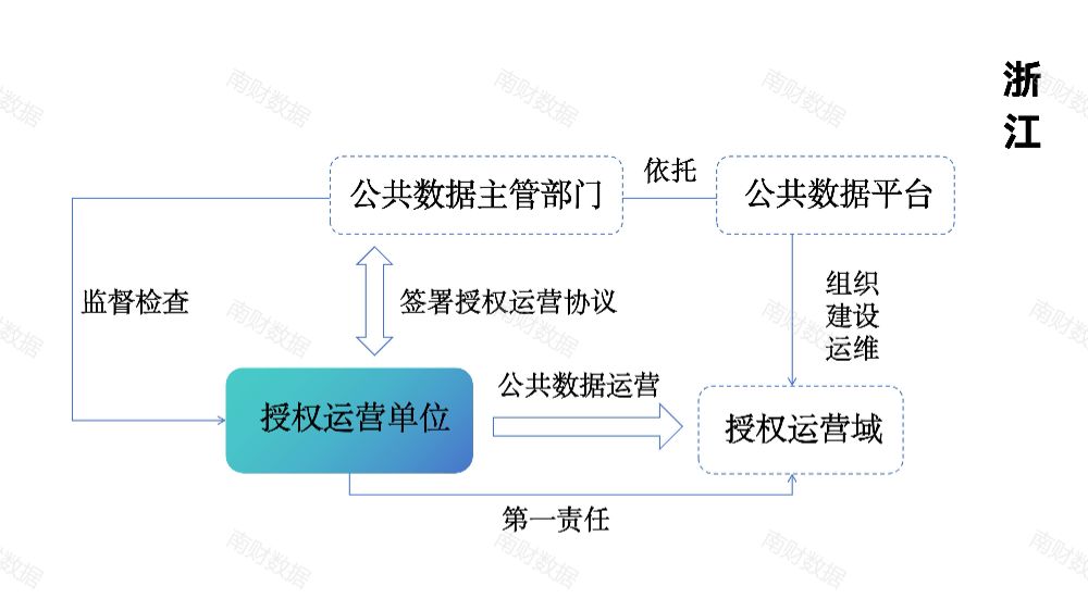 主磁路是什么东西