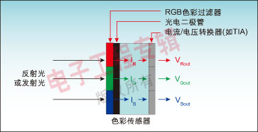 红外线接近传感器的工作原理