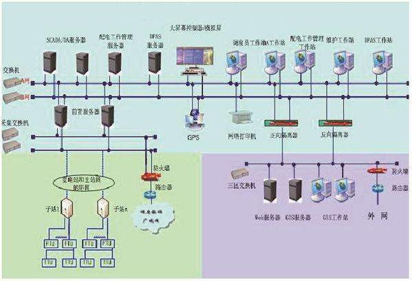 《电力系统自动化》