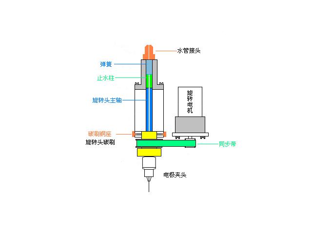 电火花线切割加工的缺点