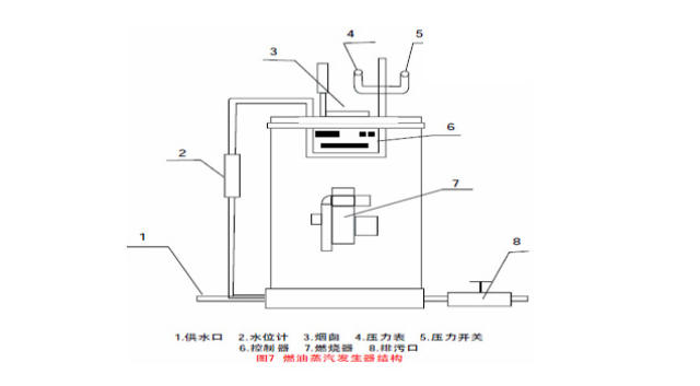 切削电动工具与蒸汽发生器操作规程图片