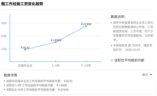 卤素灯与车载硬件工程师招聘哪个好