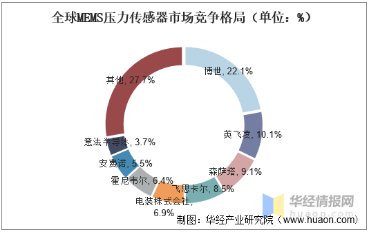 陶瓷釉线设备