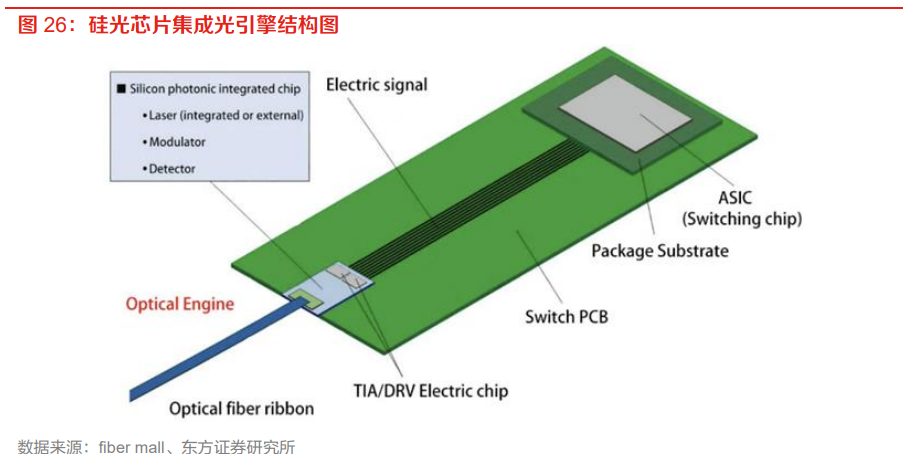 电子模具设计