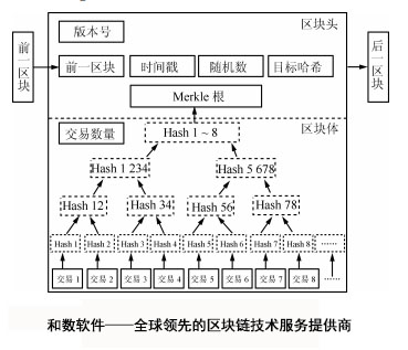 安全链的作用