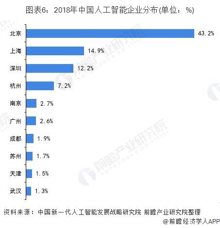 人工智能专业的就业前景及薪资